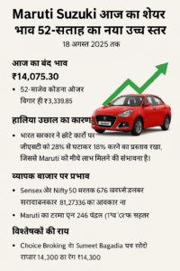 maruti share price